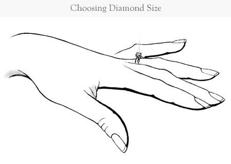 Diamond Carat Chart