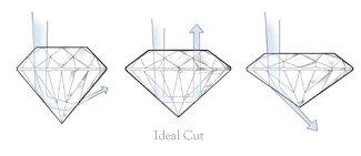 Ideal Cut Diamond