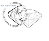 Diamond Clarity