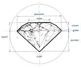 Diamond Cut